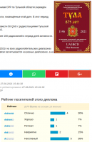 Рейтинг 2.77